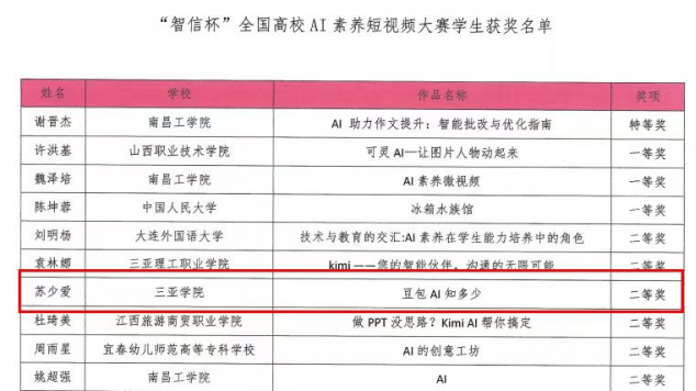 Al短视频创作中的成长——“智信杯”获奖感悟